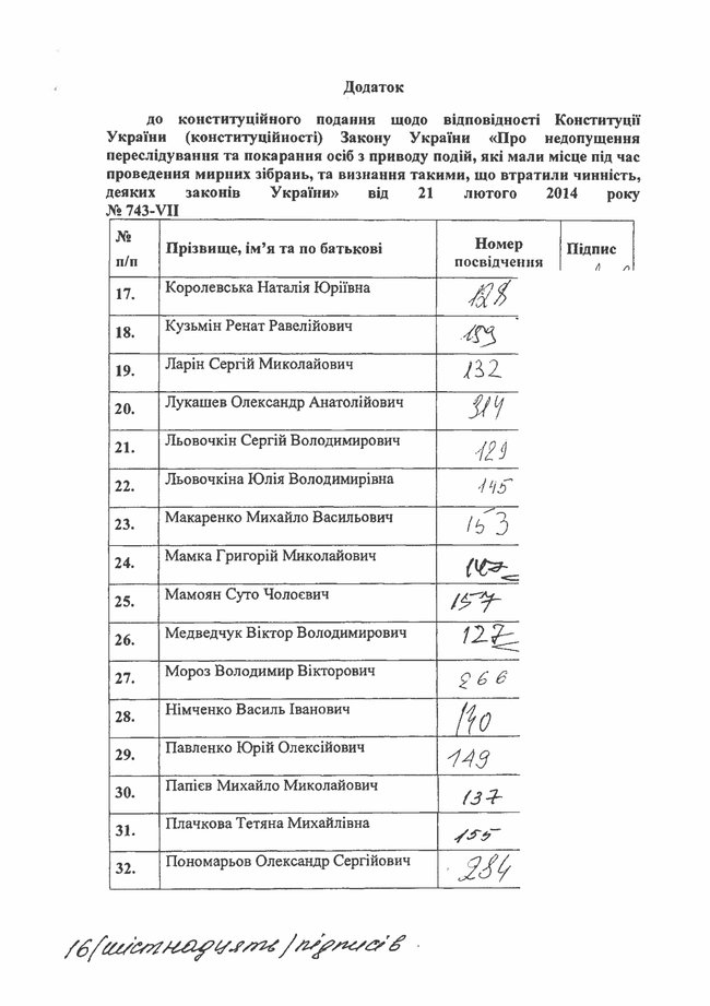 50 нардепів оскаржили в КС закон про амністію учасників Революції Гідності 25