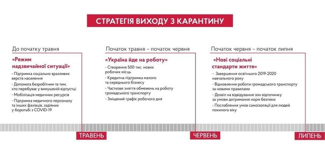 В мае Украина должна идти на работу, - Шмыгаль опубликовал стратегию выхода из карантина 01