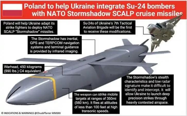 Удар по Луганську: як застосування крилатих ракет Storm Shadow змінює характер бойових дій 01