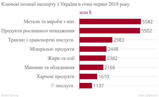Чому росте українська економіка 02