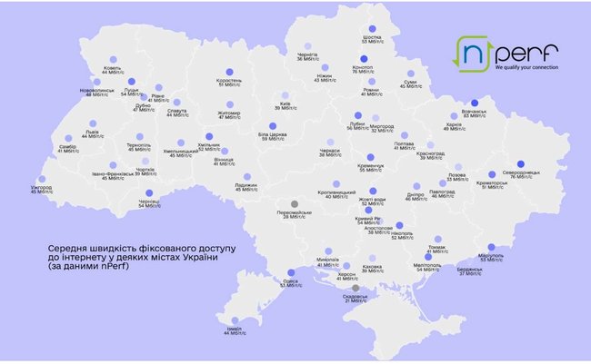 Минцифры назвало среднюю скорость подключения к интернету в городах Украины 01