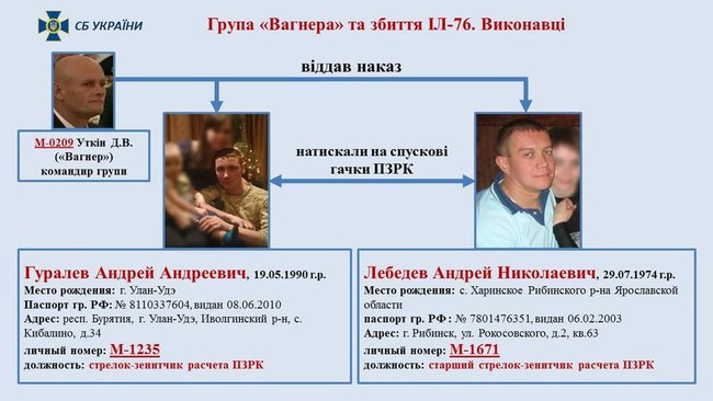 Гибель экипажа Ил-76 под Луганском: у СБУ есть неопровержимые доказательства, что самолет был сбит вагнеровцами по решению из Кремля 01
