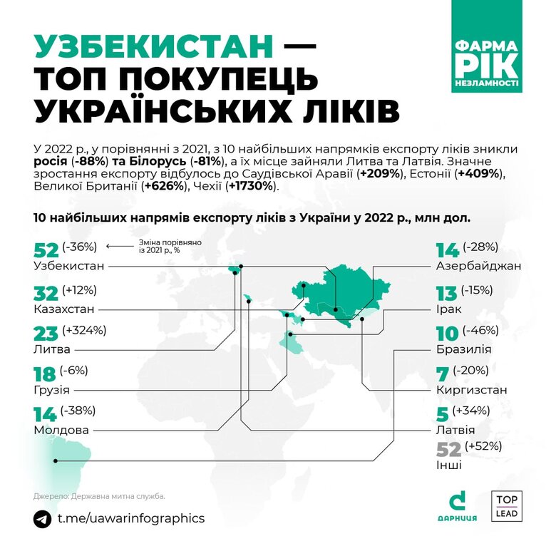 Імпорт ліків в Україну впав майже на 40%, – дослідження 03
