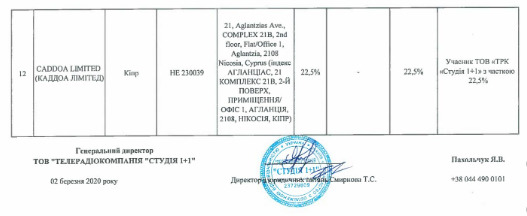 Медведчук задекларировал долю в телеканалах 1+1 и 2+2, которой раньше владел Суркис 08
