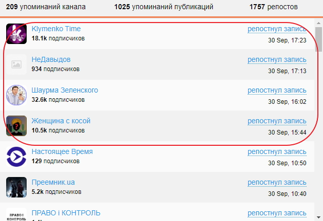 Як в Україні зявилася сітка анонімних Telegram-каналів 03