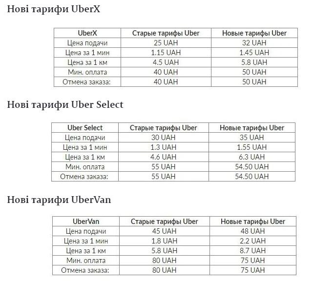 Сервисы такси Uber и Bolt объявили о повышении тарифов 02