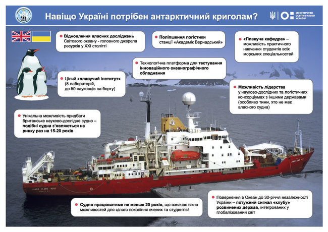 Украина купила британский научный ледокол за 250 миллионов 01