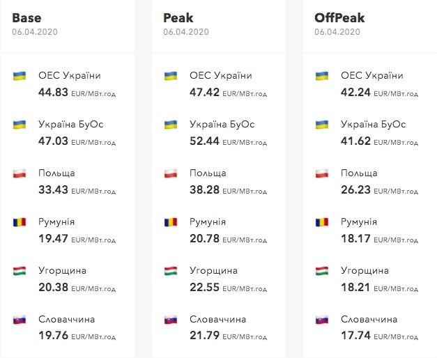 В Украине растет цена на электроэнергию растет, не смотря на падение цен в Европе, — Войцицкая 01