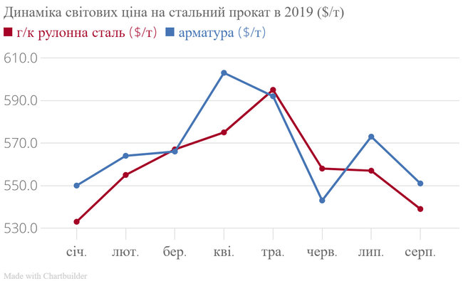 Чому росте українська економіка 07