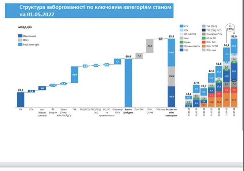 Чому говорять про повернення схем Януковича в Нафтогаз, а американці не дають грошей 04