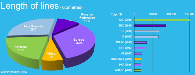 Чем отличаются железные дороги Польши и Украины 02