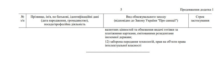 Зеленський підписав Указ про санкції проти одного з найбільших контрабандистів Акста 05