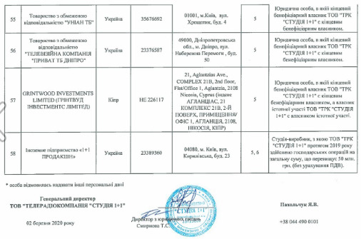 Медведчук задекларировал долю в телеканалах 1+1 и 2+2, которой раньше владел Суркис 20
