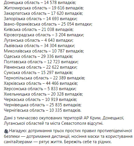 В Украине выявлены 10 179 новых случаев COVID-19: умер 191 человек, 5 514 - выздоровели 12