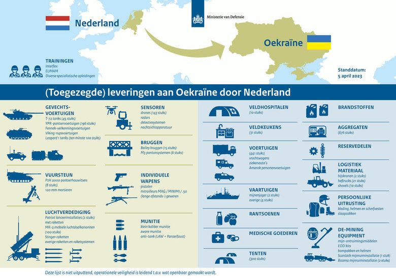 Нідерланди оприлюднили список військової допомоги Україні 01