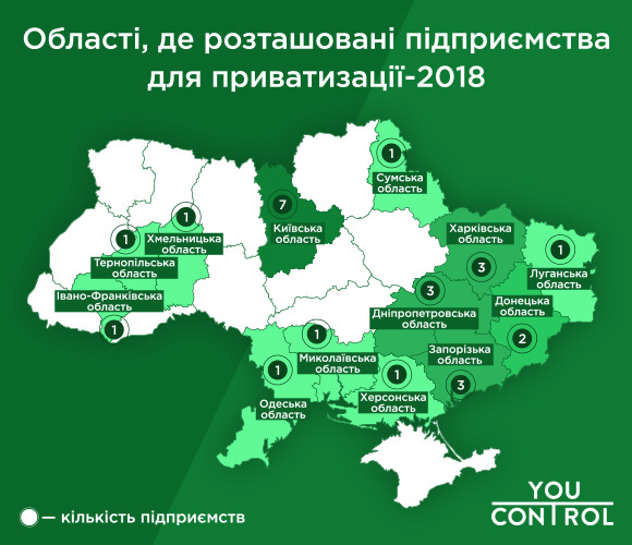 Украина отдает на приватизацию прибыльные компании, — YouControl 03