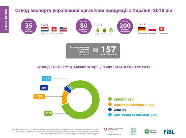 organicheskaya-produkciya-rynok-organicheskoj-produkcii-v-ukraine-2 04