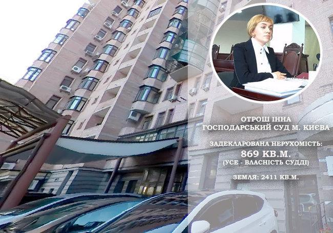 1000 гривень за метр: перша двадцятка київських суддів за площею задекларованої нерухомості 32