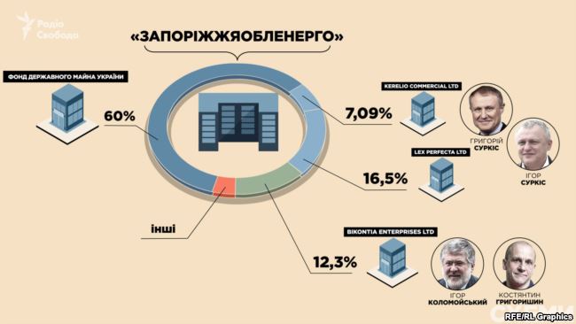 Журналисты опубликовали доказательства участия Кононенко в коррупционных схемах в энергетике 05