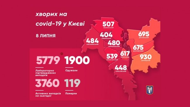 За сутки в Киеве зафиксировали 114 новых случаев COVID-19, среди заболевших пять медиков, - Кличко 01