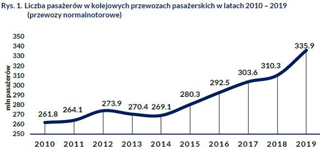 Как железная дорога Польши обновляет подвижной состав 02