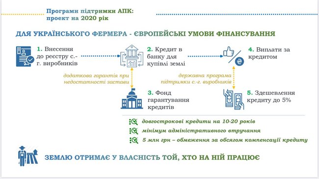 pravitelstvo-predstavilo-programmu-podderzhki-agrariev-dotacii-fermery-gospodderzhka-milovanov-solskij-agrarnyj-komitet- 07