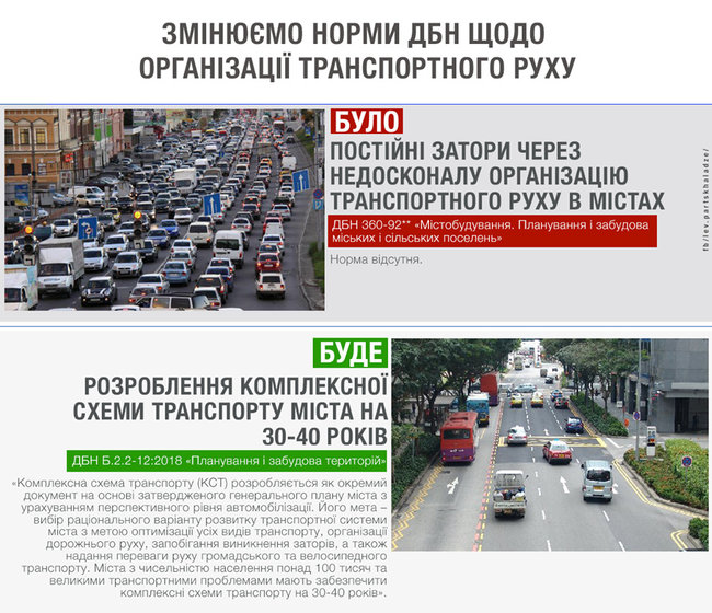 С сентября города с населением более 100 тысяч должны разрабатывать комплексные схемы транспорта на 30-40 лет, - Парцхаладзе 02