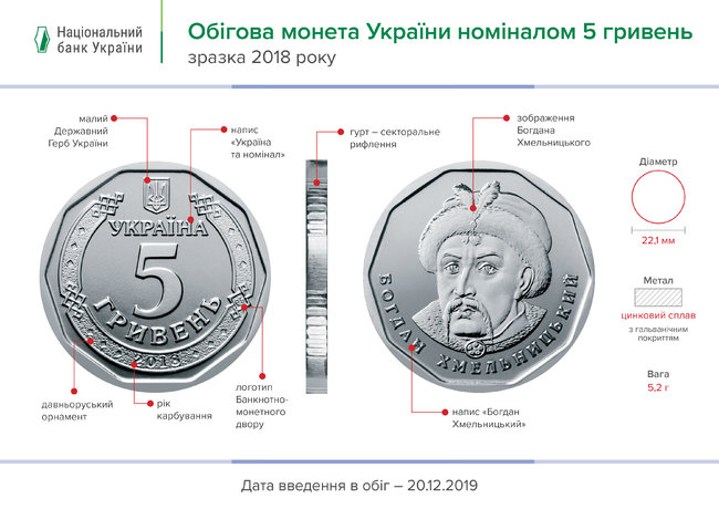 Сьогодні Нацбанк вводить в обіг монету номіналом 5 гривень 01