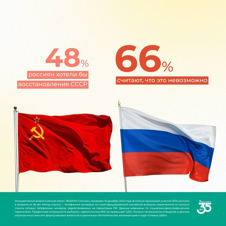 Майже половина росіян хотіли б відновлення СРСР, - опитування 02