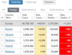 Украина занимает 17 место в мире и второе в Европе по суточной смертности от COVID-19 04