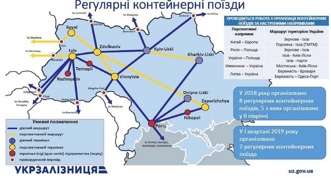 Как формируется рынок терминальных услуг на железной дороге Украины 06