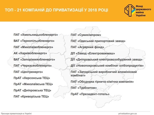 Фонд госимущества презентовал топ-лист приватизации на 2018 год 01
