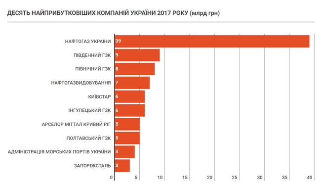 200 найбільших компаній України 2017 року 03