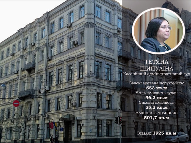 Будинок із каплицею, житло у Росії та квартира за $700. Нерухомість суддів Верховного Суду 16