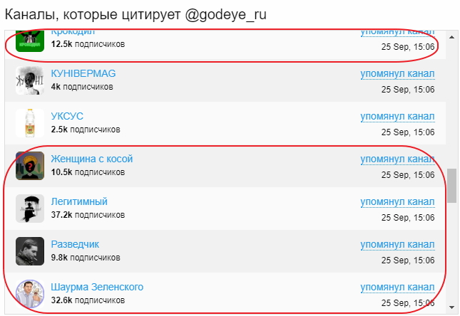 Як в Україні зявилася сітка анонімних Telegram-каналів 06