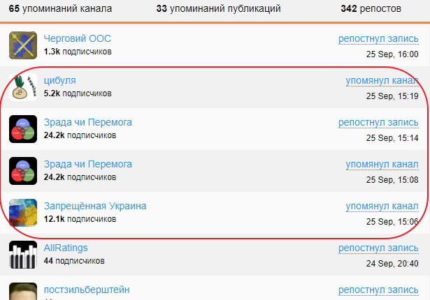 Як в Україні зявилася сітка анонімних Telegram-каналів 02