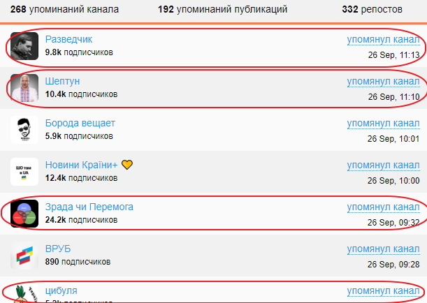 Як в Україні зявилася сітка анонімних Telegram-каналів 05