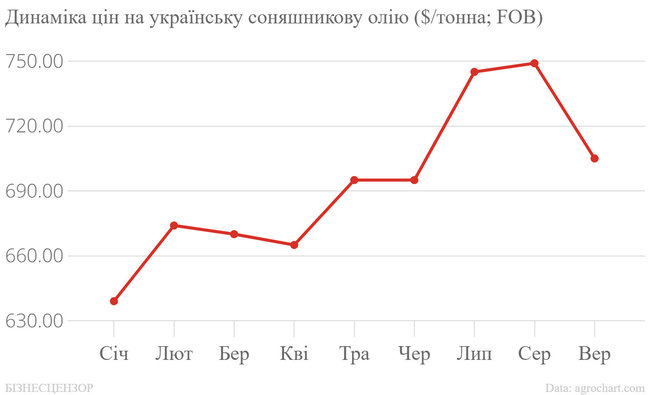 Як зміцнення гривні шкодить економіці України 07