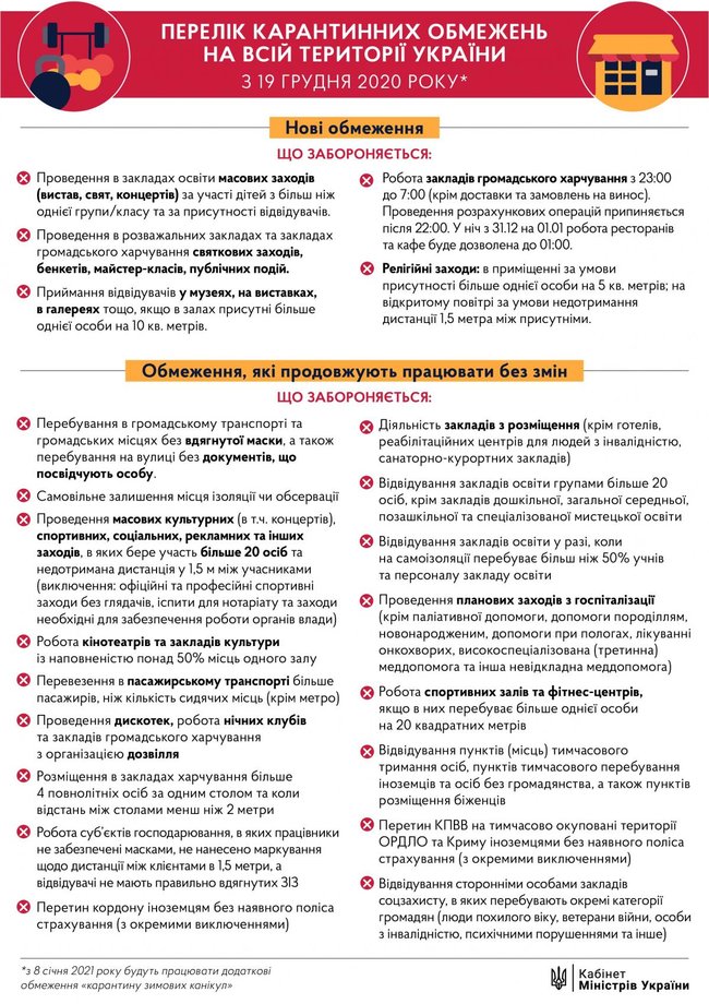 Нові карантинні правила набули чинності в Україні 01
