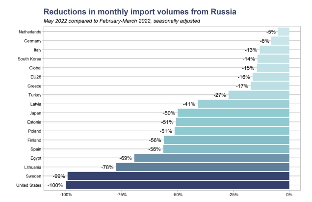 Скільки росія заробила на експорті енергоресурсів протягом 100 днів війни в Україні 03