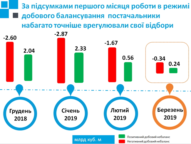 Лоббист поставщиков газа Андрей Мизовец: Наценка частных трейдеров для населения составит не меньше 25% 03