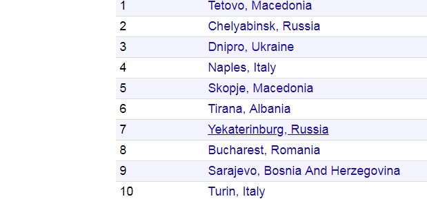Обнародован список самых грязных городов Европы: Днепр оказался на 13 месте, Киев - на 104 02