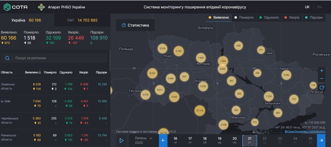 В Украине 673 новых случая COVID-19, умерли 20 человек, всего - 60 166 случаев 01