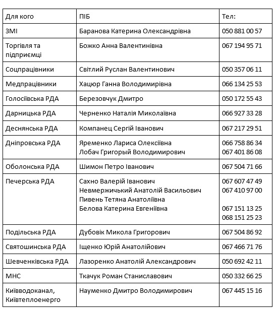Обнародованы контактные номера, по которым можно заказать спецбилеты для проезда в общественном транспорте Киева 02