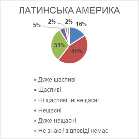 Индекс счастья в Украине за год упал в 2,5 раза: страна оказалась среди самых несчастливых, - опрос Gallup 09