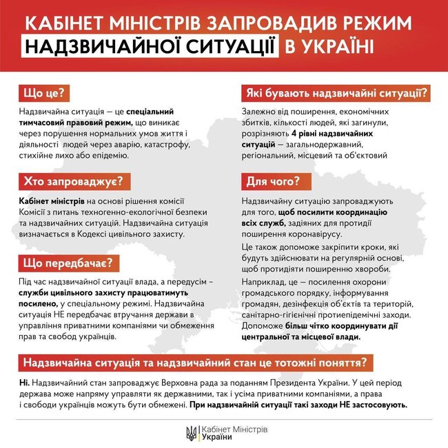 Кабмин ввел режим чрезвычайной ситуации по всей Украине на 30 дней 01