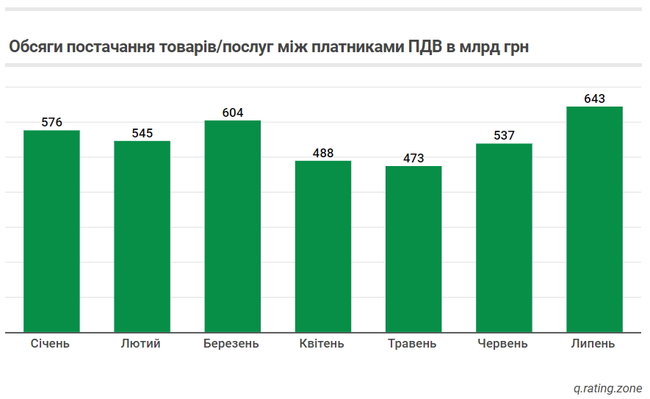 Чому в Україні росте споживання товарів, коли економіка падає 07