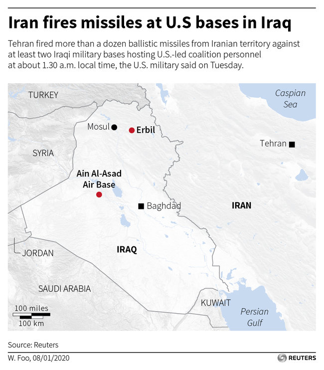 Иран выпустил по двум базам США в Ираке 22 ракеты: две не сработали, - Reuters 01
