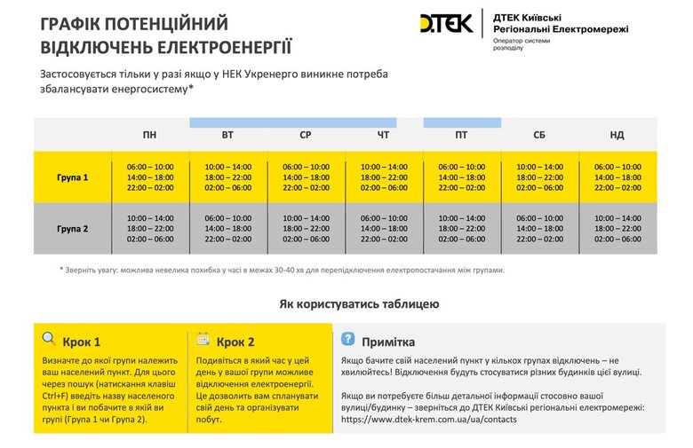 Компанія ДТЕК оприлюднила графік віялових відключень у Київській області 01
