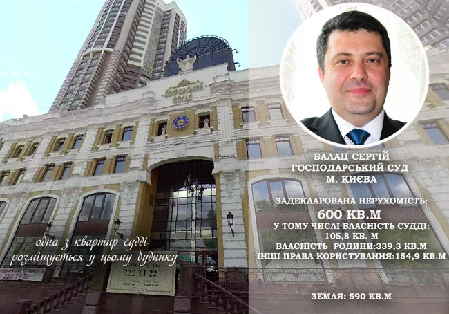 1000 гривень за метр: перша двадцятка київських суддів за площею задекларованої нерухомості 14